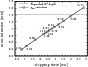 \begin{figure}
\par\includegraphics[angle=-90,width=7.7cm,clip]{13596f16.ps}
\end{figure}