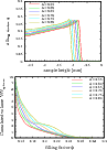 \begin{figure}
\includegraphics[angle=-90,width=7.7cm,clip]{13596f17.ps}\vspace*{1.5mm}
\includegraphics[angle=-90,width=8.5cm,clip]{13596f18.ps}
\end{figure}