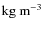 $\rm kg~m^{-3}$
