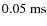 $0.05~\rm ms$
