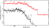 \begin{figure}
\par\includegraphics[width=50mm,angle=-90]{13603f3.ps}
\end{figure}