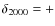 $\delta_{2000} = +$