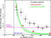 \begin{figure}
\par\includegraphics[angle=-90,width=9cm,clip]{flux_plot_annuli_pbg_1000-7000.ps}
\end{figure}