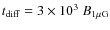 $t_{\rm diff}=3\times 10^3~{B}_{\rm 1\mu G}$