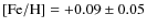 ${\rm [Fe/H]} = +0.09 \pm 0.05$