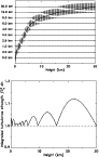 \begin{figure}
\par\includegraphics[width=8cm,clip]{13791fg4a.eps}\par\vspace*{2mm}
\includegraphics[angle=-90,width=8cm,clip]{13791fg4b.eps}
\end{figure}