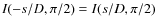 $I(-s/D,\pi /2)=I(s/D,\pi /2)$