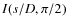 $I(s/D,\pi /2)$