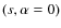 $(s,\alpha=0)$