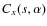 $C_x(s,\alpha)$