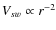 $V_{sw} \propto r^{-2}$