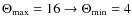 $\Theta_{\rm max}=16\rightarrow \Theta_{\rm min}=4$