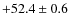 $+52.4\pm0.6$