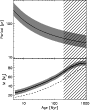 \begin{figure}
\par\includegraphics[width=7.8cm,clip]{14206f2.eps} \vspace*{-2mm}
\end{figure}