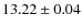 $13.22 \pm 0.04$