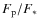 $F_{\rm p}/F_\ast$