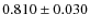 $ 0.810 \pm 0.030$