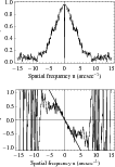 \begin{figure}
\center\resizebox{8.5cm}{!}{\includegraphics[trim = 5mm 0mm 5mm
0...
...{8.5cm}{!}{\includegraphics[trim = 5mm 0mm 5mm
0mm]{11455f8b.eps}}
\end{figure}