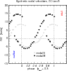 \begin{figure}
\par\includegraphics[width=8.5cm,clip]{11899fig15.ps}
\end{figure}