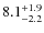 $\rm 8.1^{+1.9}_{-2.2}$