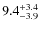 $\rm 9.4^{+3.4}_{-3.9}$