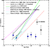 \begin{figure}
\par\includegraphics[width=9cm,clip]{12475fig4.eps}
\end{figure}