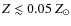 $Z \lesssim 0.05~Z_{\odot}$
