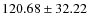 $120.68\pm32.22$