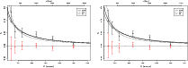 \begin{figure}
\par\includegraphics[width=7cm,angle=270]{12654fg14a.ps}\hspace*{2mm}
\includegraphics[width=7cm,angle=270]{12654fg14b.ps}
\end{figure}