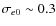 $\sigma_{e0} \sim 0.3$