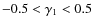 $-0.5 < \gamma_1 < 0.5$