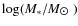 $\log(M_*/M_{\hbox{$\odot$ }})$