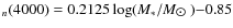 $_{n}(4000) = 0.2125 \log(M_*/M_{\hbox{$\odot$ }}){-}0.85$