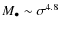 $M_\bullet\sim \sigma^{4.8}$