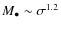 $M_\bullet\sim \sigma^{1.2}$