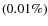 $(0.01\%)$