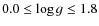 $ 0.0 \leq \log g \leq 1.8 $