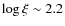 $\log \xi \sim 2.2$