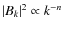 $\vert B_k\vert^2 \propto k^{-n}$
