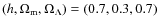 $(h,\Omega_{\rm m},\Omega_\Lambda) = (0.7,0.3,0.7)$