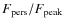 $F_{\rm pers}/F_{\rm peak}$