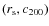 $(r_{\rm s}, c_{200})$