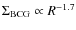 $\Sigma_{\rm BCG} \propto R^{-1.7}$
