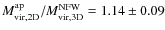 $M^{\rm ap}_{\rm vir,2D}/M^{\rm NFW}_{\rm
vir,3D}=1.14\pm 0.09$