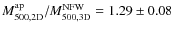 $M^{\rm ap}_{\rm 500,2D}/M^{\rm NFW}_{\rm
500,3D}=1.29\pm 0.08$