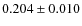 $ 0.204\pm 0.010$