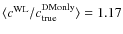 $\langle c^{\rm
WL}/c_{\rm true}^{\rm DM only} \rangle=1.17$