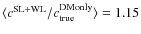 $\langle c^{\rm SL+WL}/c_{\rm true}^{\rm DM only}
\rangle=1.15$