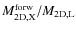 $M_{\rm 2D,X}^{\rm forw}/M_{\rm 2D,L}$