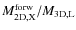 $M_{\rm 2D,X}^{\rm forw}/M_{\rm 3D,L}$